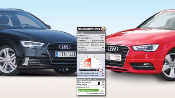 Δείτε στον πίνακα τα τεχνικά χαρακτηριστικά του ανανεωμένου Audi A3.