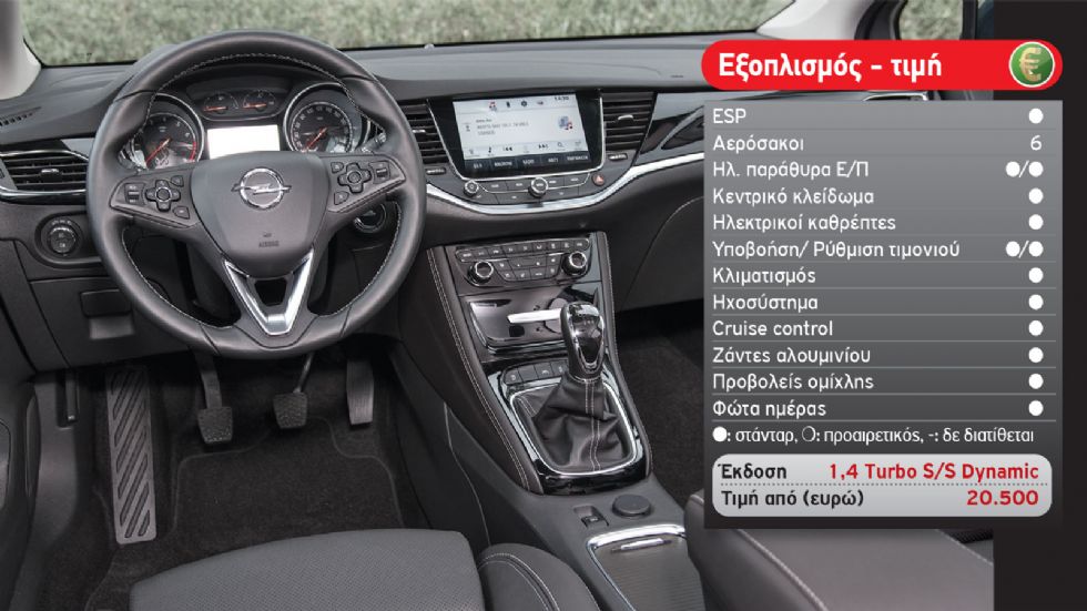 Δοκιμή: Opel Astra