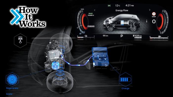 Πώς δουλεύει το Linear «κιβώτιο» των hybrid Nissan e-Power;