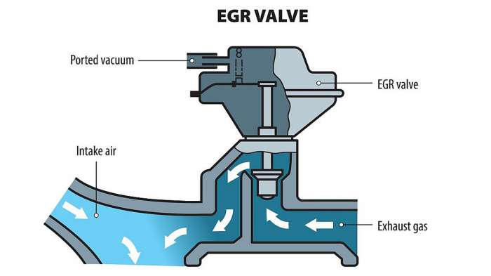Τι είναι & τι κάνει η βαλβίδα EGR; 