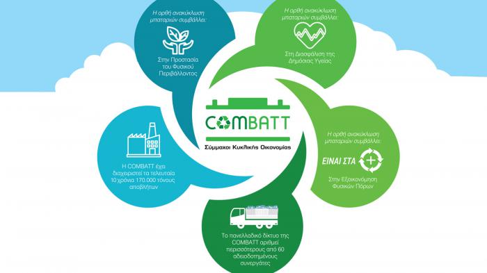 Η COMBATT A.E. στο επίκεντρο της ανακύκλωσης μπαταριών 