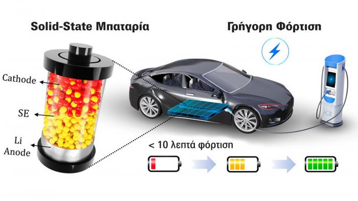 Η μάχη των μπαταριών: Το μέλλον των ηλεκτρικών αυτοκινήτων 