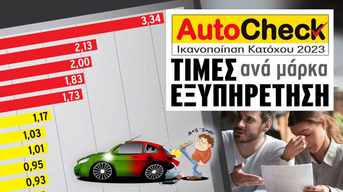 BMW και Volvo τελευταίες σε τιμές και εξυπηρέτηση στο Autocheck