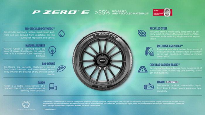 Pirelli P Zero E: «Πράσινο» και σχεδιασμένο για ηλεκτρικά 