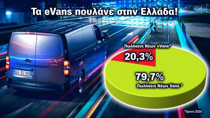 Ηλεκτρικά είναι το 20% των νέων Vans που πωλούνται στην Ελλάδα!