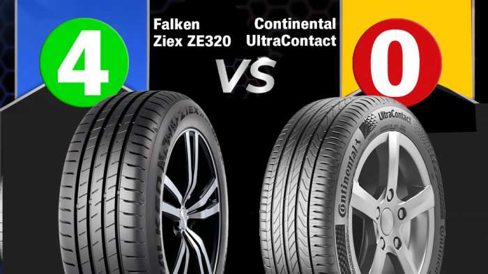 Test ελαστικών - Falken Vs Continental: Καλύτερο σε όλα το νέο Ziex ZE320