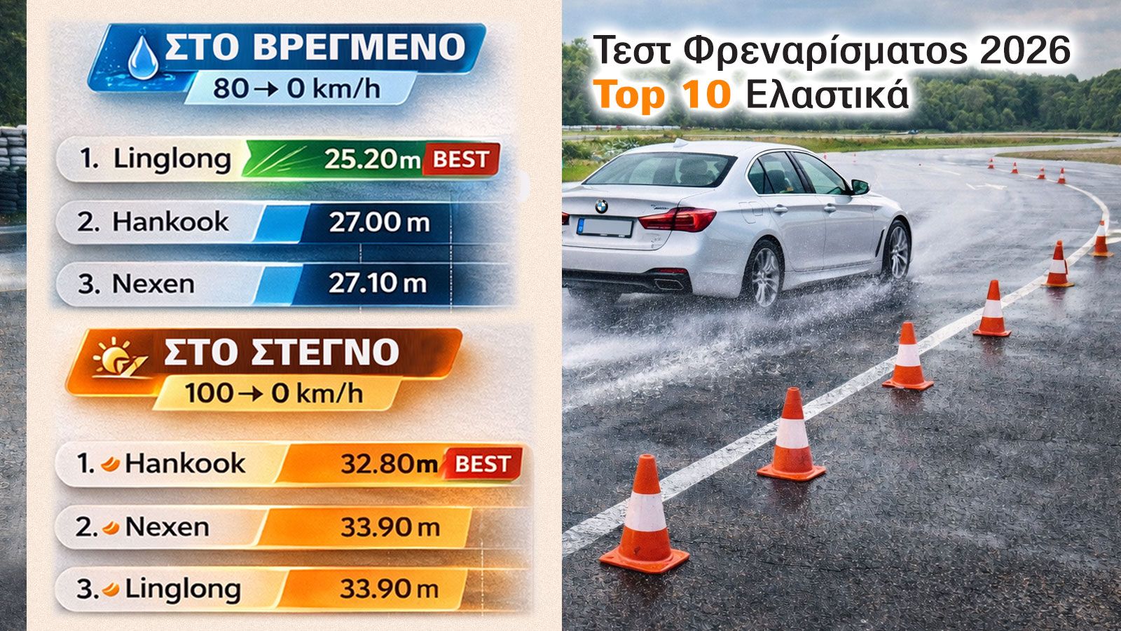 Τα top 19άρια θερινά ελαστικά στο φρενάρισμα σε βρεγμένο & στεγνό.