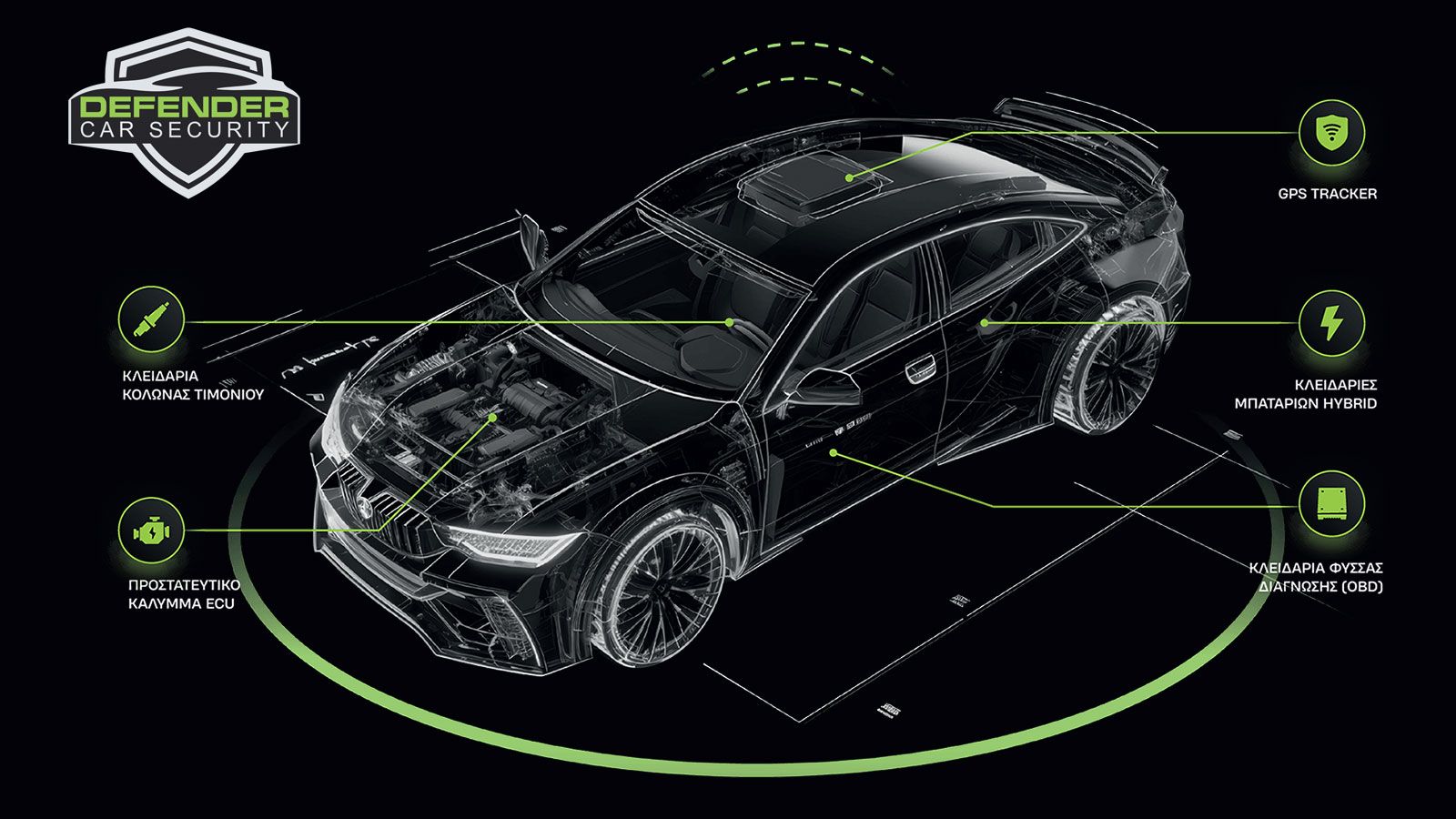 Defender Car Security: Αντικλεπτικά συστήματα αυτοκινήτων
