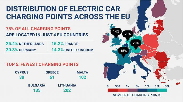 Το Infografic της έρευνας.