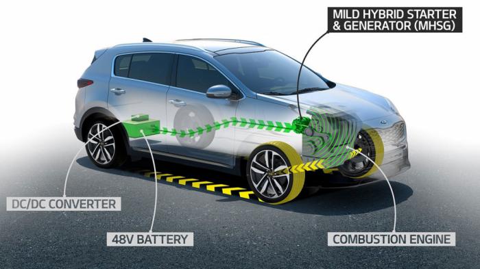 Tech: Γιατί τα αποκαλούν «ήπια» τα mild-Hybrid; 