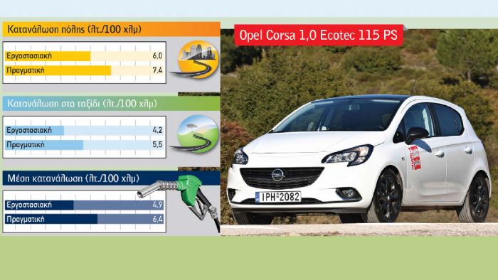Opel Corsa 1,0 Ecotec 115 PS