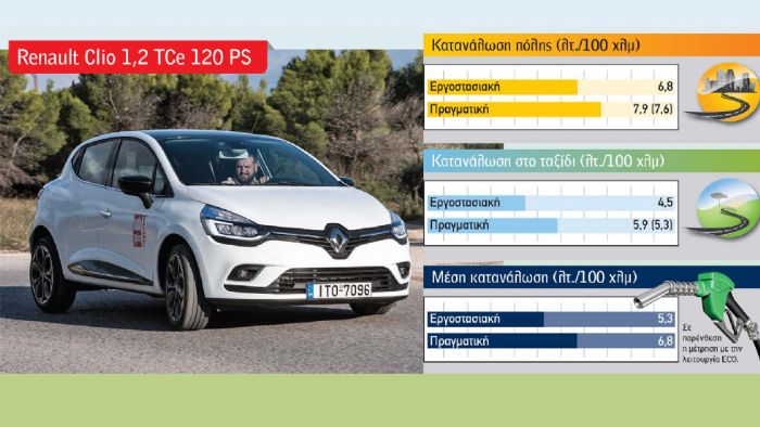 Renault Clio 1,2 TCe 120 PS