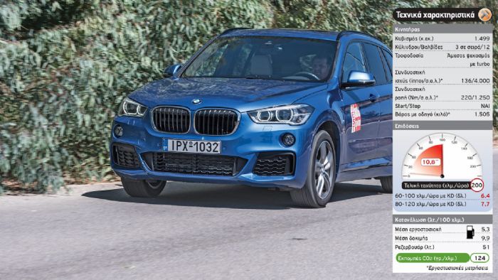 H BMW X1 sDrive18i σε αριθμούς