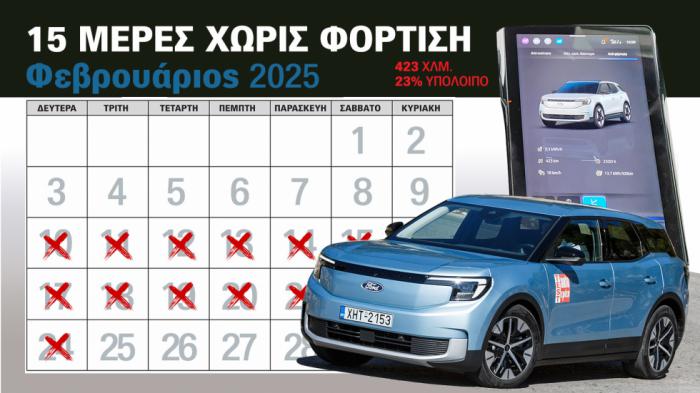 2 εβδομάδες με ηλεκτρικό Ford Explorer χωρίς φόρτιση. Και όμως!!  