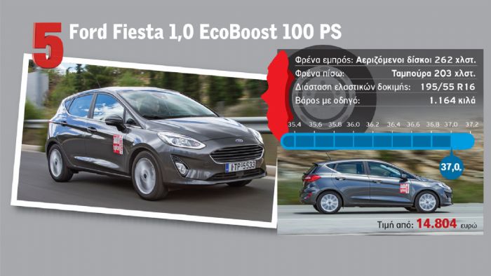 Ford Fiesta 1,0 EcoBoost 100 PS