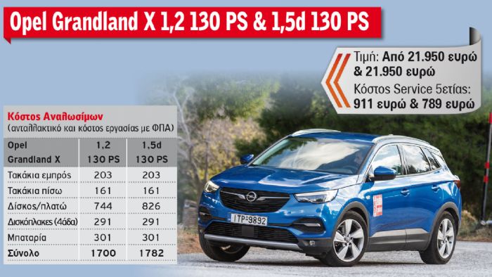Opel Grandland X 1,2 130 PS & 1,5d 130 PS