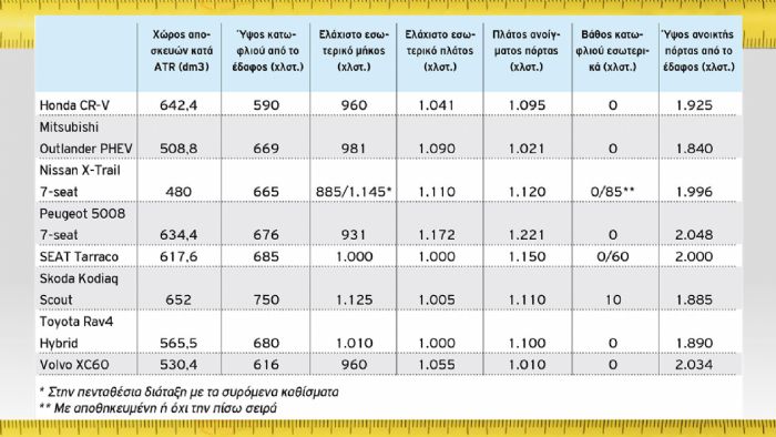 Μεγάλα με τα όλα τους