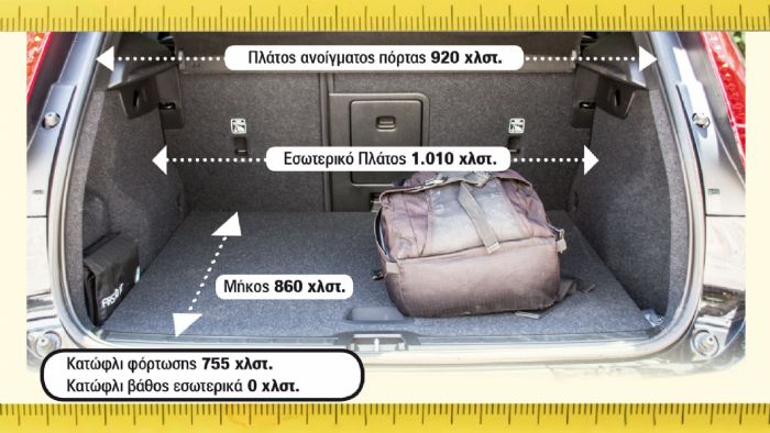 Volvo XC40: 464 λίτρα 