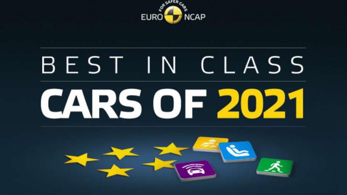 Euro NCAP: Τα ασφαλέστερα αυτοκίνητα του 2021 