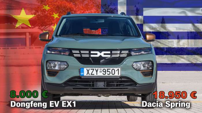 Το ηλεκτρικό Dacia είναι Made in China, με τιμή Made in Europe 
