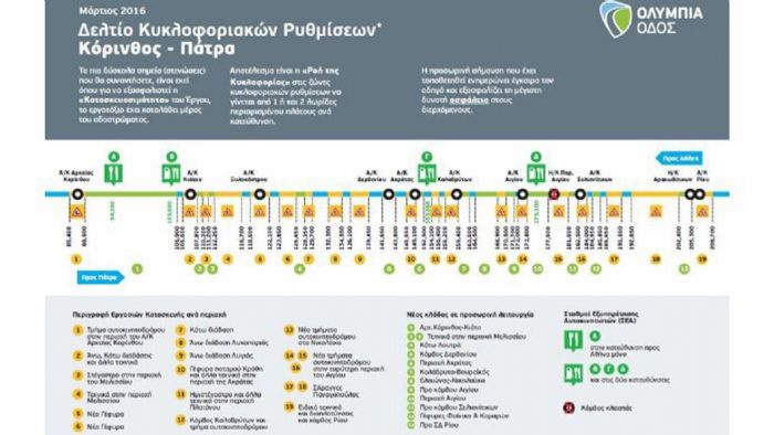 Συνημμένο Δελτίο Κυκλοφοριακών Ρυθμίσεων της Κορίνθου Πατρών.