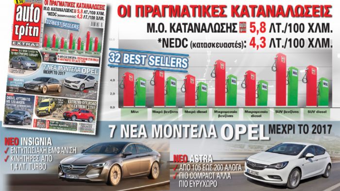 Δείτε τι θα διαβάσετε στο νέο τεύχος του auto Τρίτη που κυκλοφορεί αύριο.