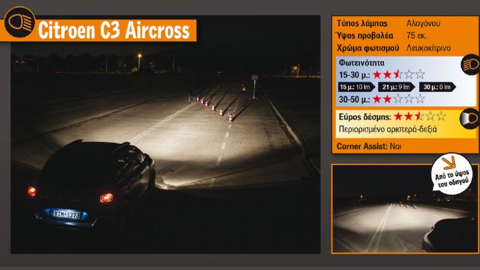 Οβάλ σχήμα διάχυσης φωτισμού για το Citroen C3 Aircross, με ικανοποιητικό φωτισμό έως τα 35 μ..