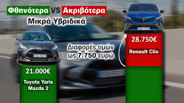 Τα ακριβότερο μικρό υβριδικό είναι το Clio που συγκριτικά με τα φθηνότερα Mazda 2 Hybrid και Yaris έχουν  πάνω από 7.500 ευρώ διαφορά