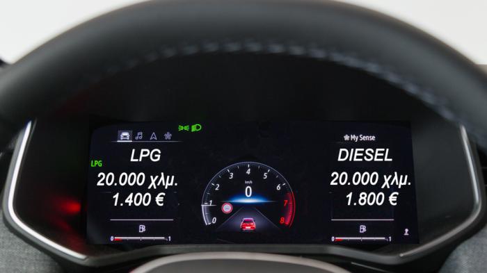 Diesel ή υγραέριο (LPG) στα ίδια λεφτά; 