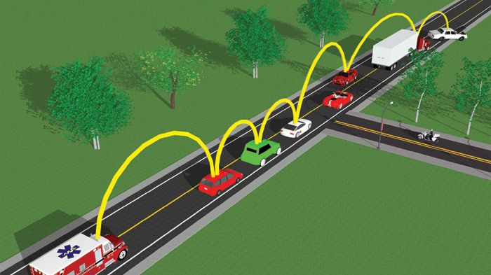 To δίκτυο επικοινωνίας των οχημάτων εξελίσσεται συνεχώς, προς όφελος της οδικής ασφάλειας.