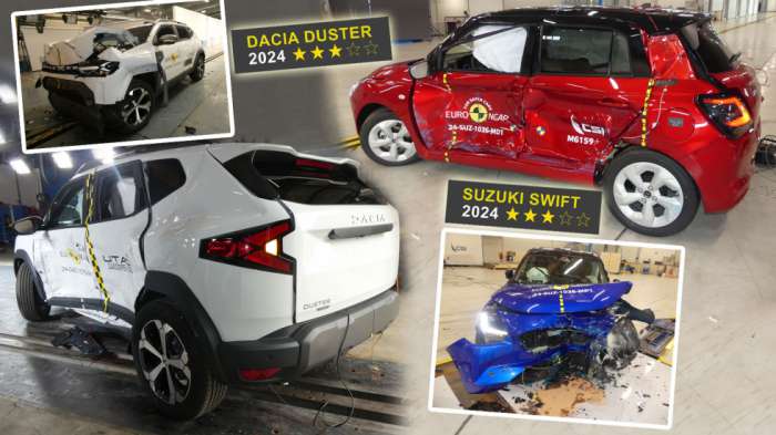 Γιατί τα Dacia Duster και Suzuki Swift πήραν 3 αστέρια στα crash test 