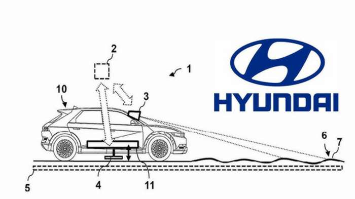 Hyundai: Πατέντα για ασύρματη φόρτιση σε δρόμους με λακκούβες!  