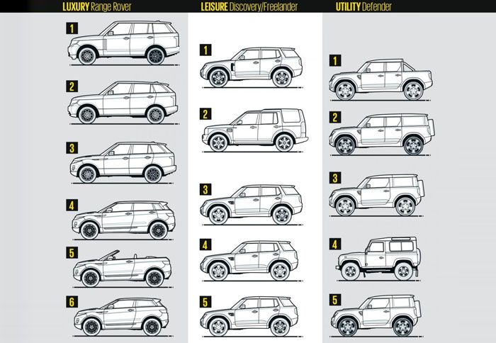 Φουλ... επίθεση με 16 νέα μοντέλα, ετοιμάζει η Land Rover