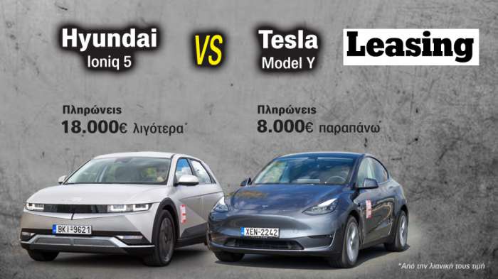 Ασύμφορο το κόστος leasing για το Tesla Model Y (122% της λιανικής τιμής του), ενώ για το πιο ευρύχωρο & ποιοτικό Hyundai Ioniq 5 πληρώνουμε το 60% της τιμής λιανικής.