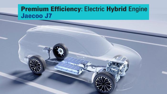 Πώς δουλεύει το Plug-in υβριδικό Jaecoo J7 Super Hybrid System (SHS);