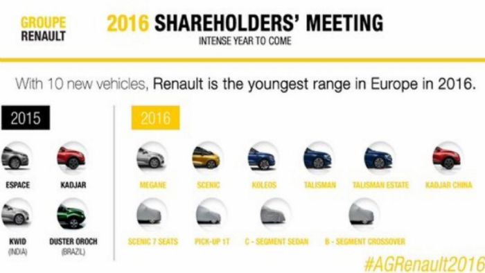 Δείτε τι ετοιμάζει η Renault μέσα στο 2016.