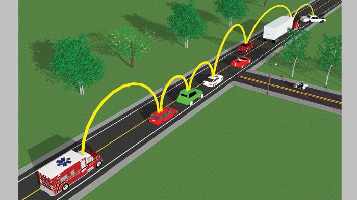 Το δίκτυο επικοινωνίας μεταξύ των οχημάτων εξελίσσεται συνεχώς προς όφελος της οδικής ασφάλειας.