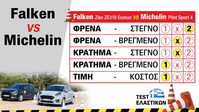 Συγκριτική δοκιμή σε θερινά λάστιχα: Falken Ziex ZE310 Ecorun Vs Michelin Pilot Sport 4