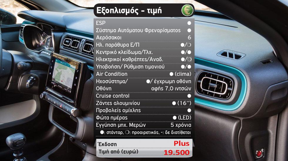 Δοκιμή: Citroen C3 | βενζινάτο best seller με 110 άλογα