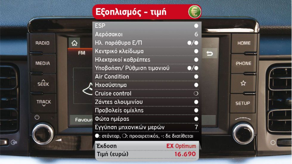 Δοκιμή: Kia Stonic με 120 PS 