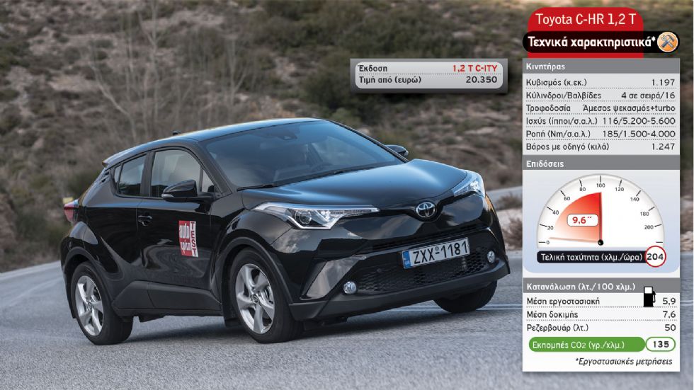 Toyota Auris VS C-HR