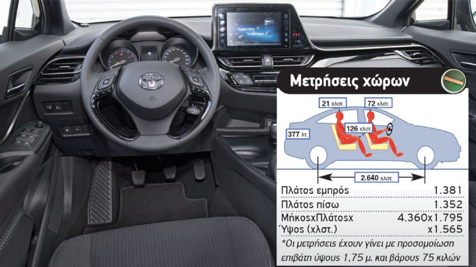 Toyota Auris VS C-HR