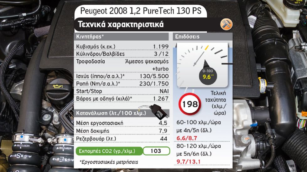 Ford Puma Vs Peugeot 2008 