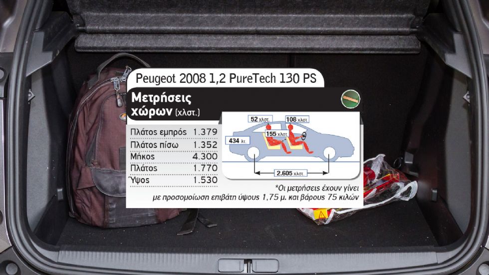 Ford Puma Vs Peugeot 2008 