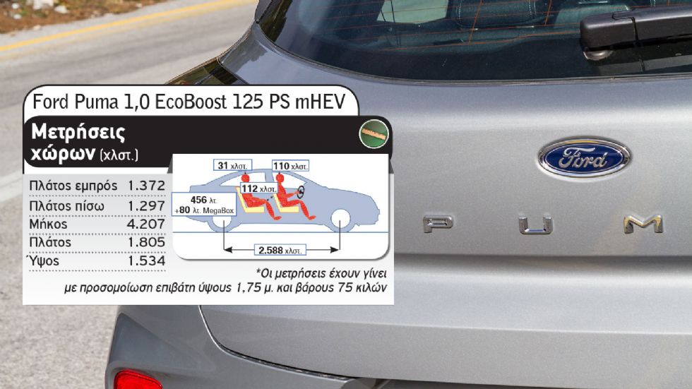 Ford Puma Vs Peugeot 2008 