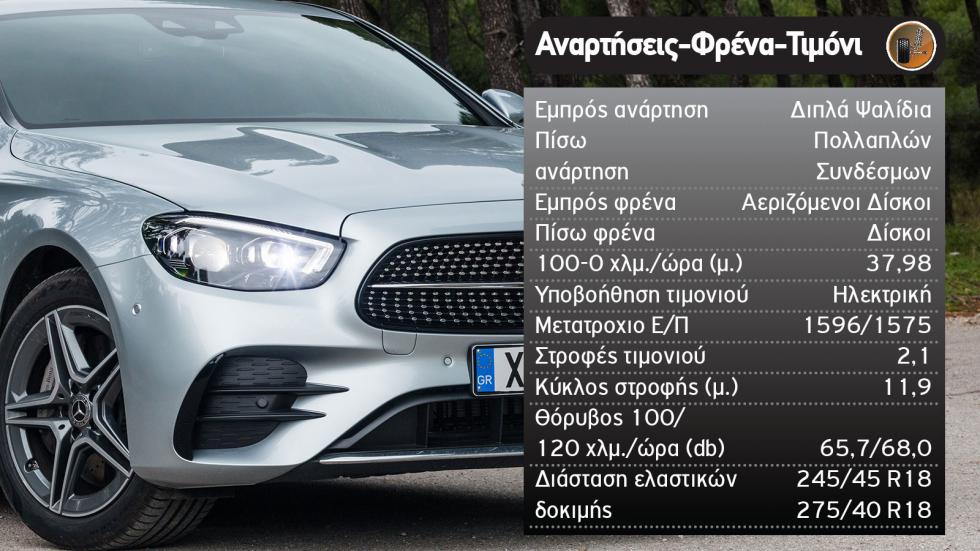 Δοκιμή: Ανανεωμένη Mercedes E-Class