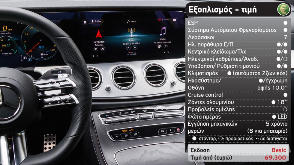 Δοκιμή: Ανανεωμένη Mercedes E-Class