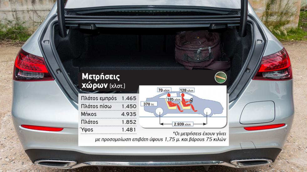 Δοκιμή: Ανανεωμένη Mercedes E-Class