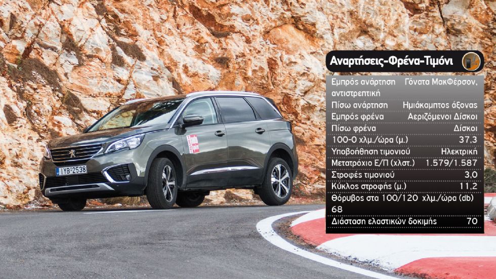 Δοκιμή: Peugeot 5008 με νέο 1.200άρη 130 PS