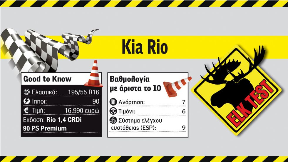 Elk Test σε 12+2 μικρά (+videos)